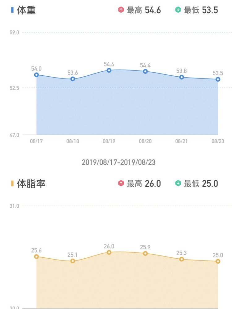 ㊙️轻食首选～隔夜燕麦水果碗，健康美丽吃出来✌🏻️早餐打卡图6