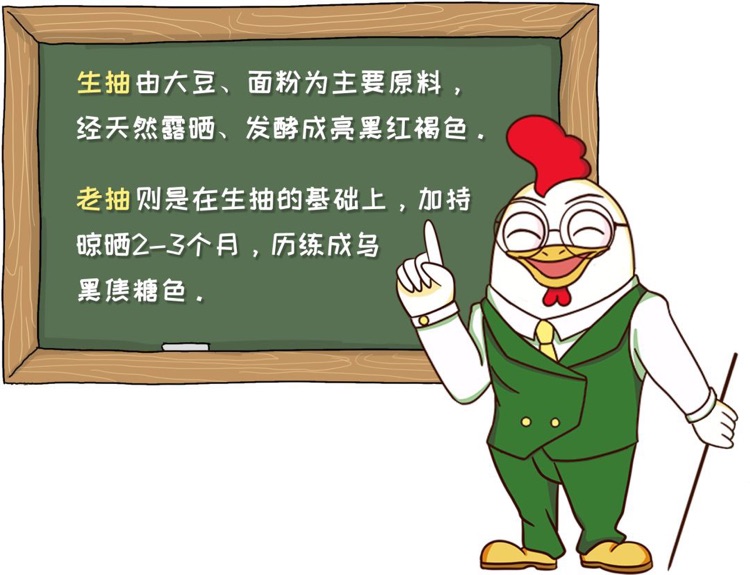 ＃鲜科学＃生抽老抽傻傻分不清？乐教授带你来解密～图1