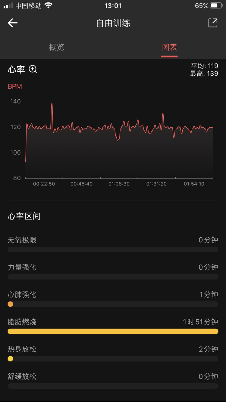 运动打卡47天图4