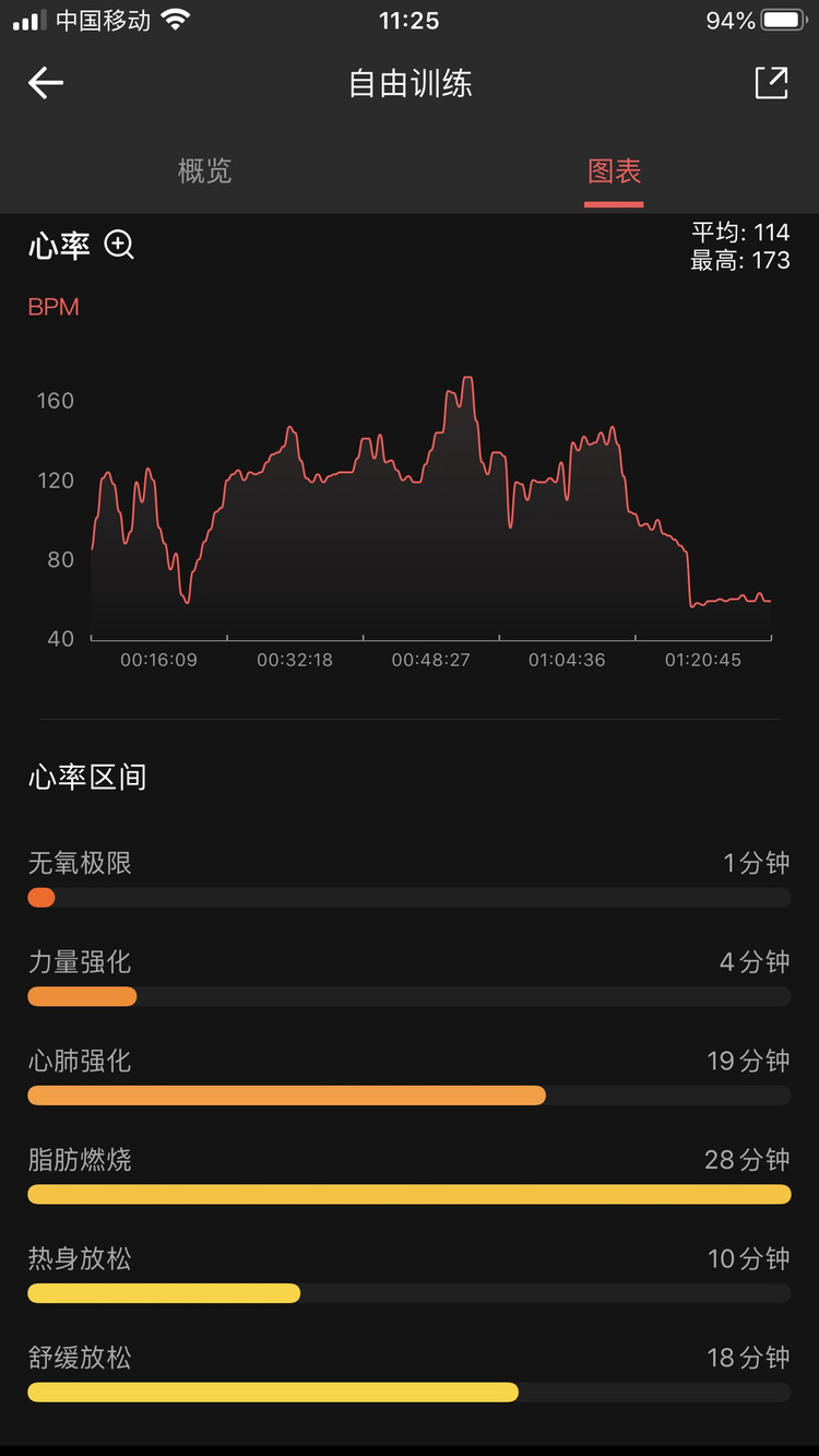运动打卡55天图4