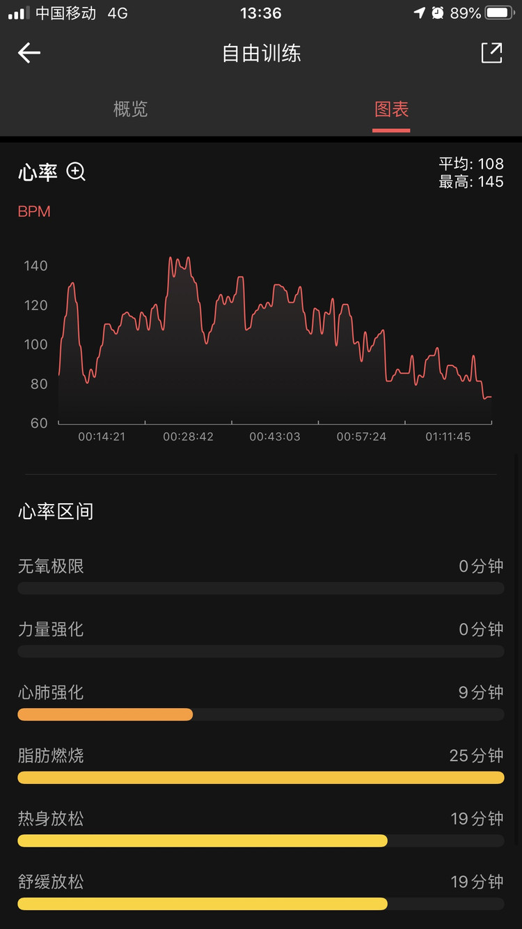 运动打卡59天图3
