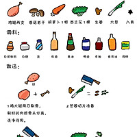 照烧鸡排饭的做法图解1